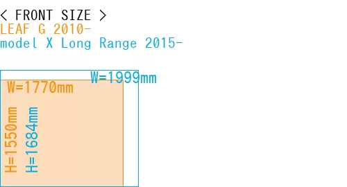 #LEAF G 2010- + model X Long Range 2015-